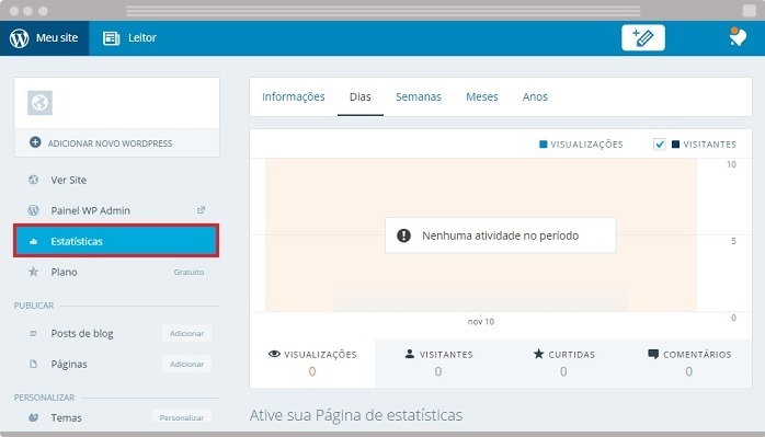 Estatísticas do Wordpress